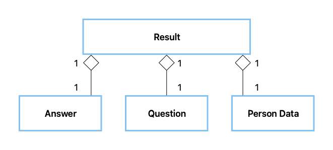 Result aggregation