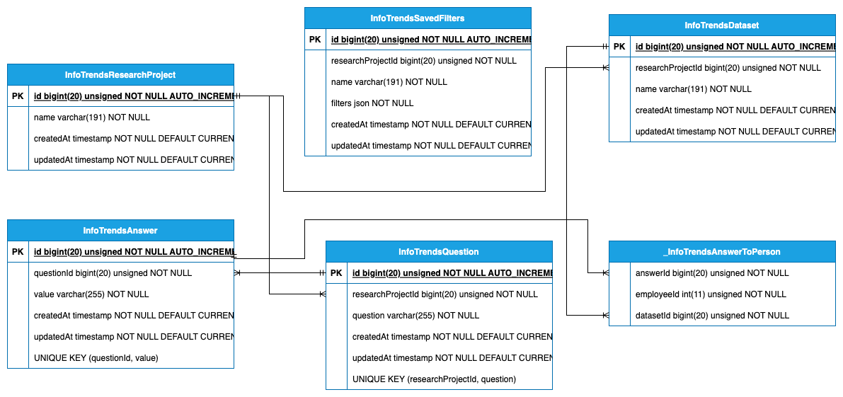 Database Entity Relationship Diagram
