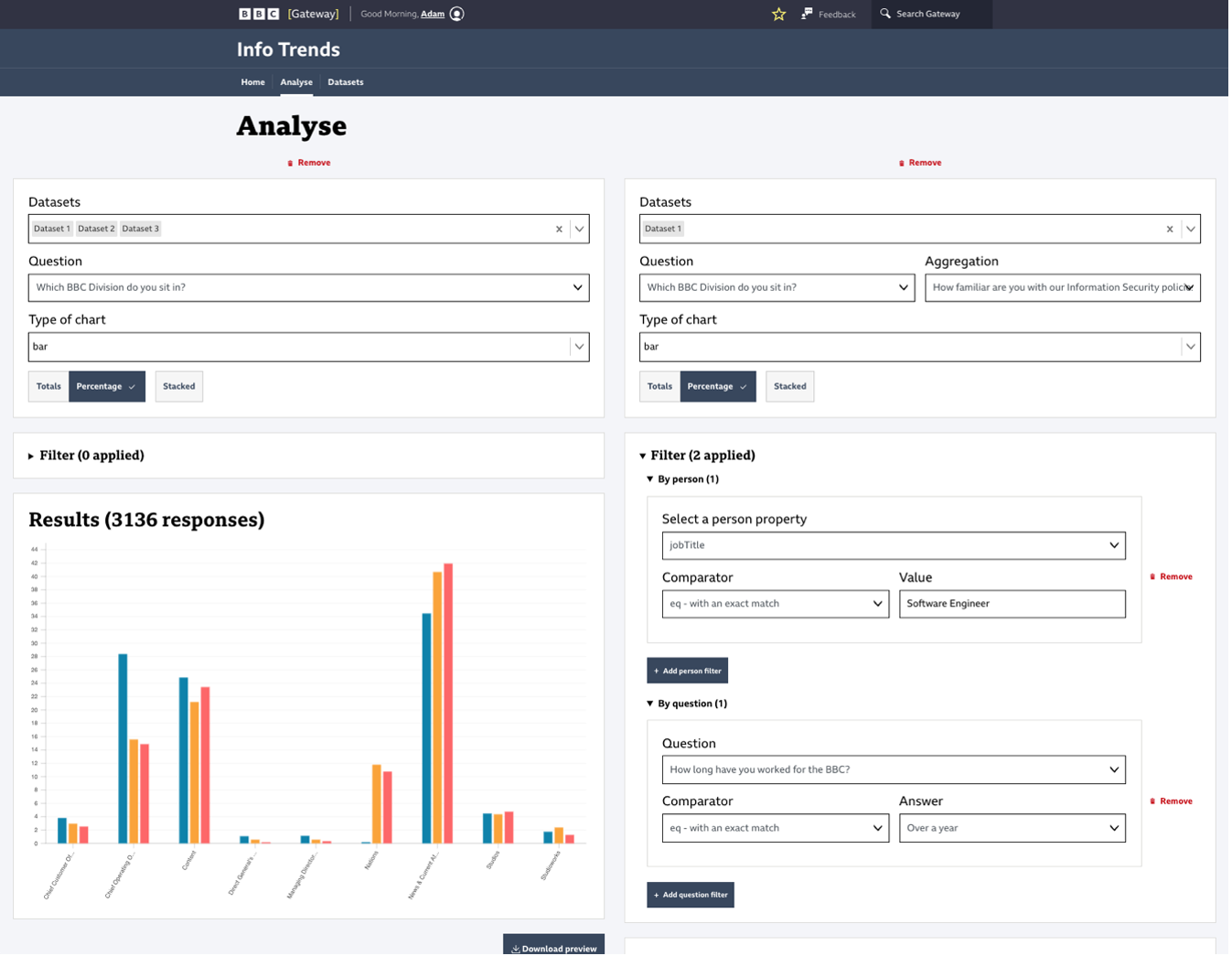 Info Trends analysis page