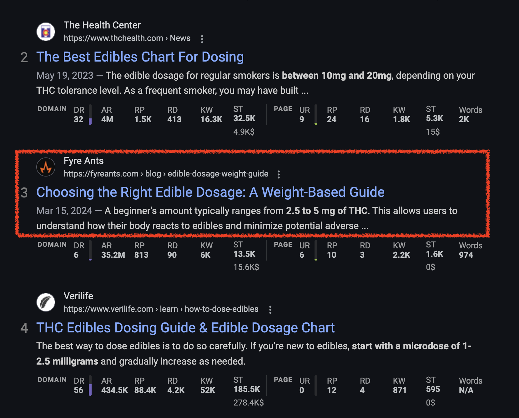 Example of Fyre Ants edible blog post ranking #3 nationally
