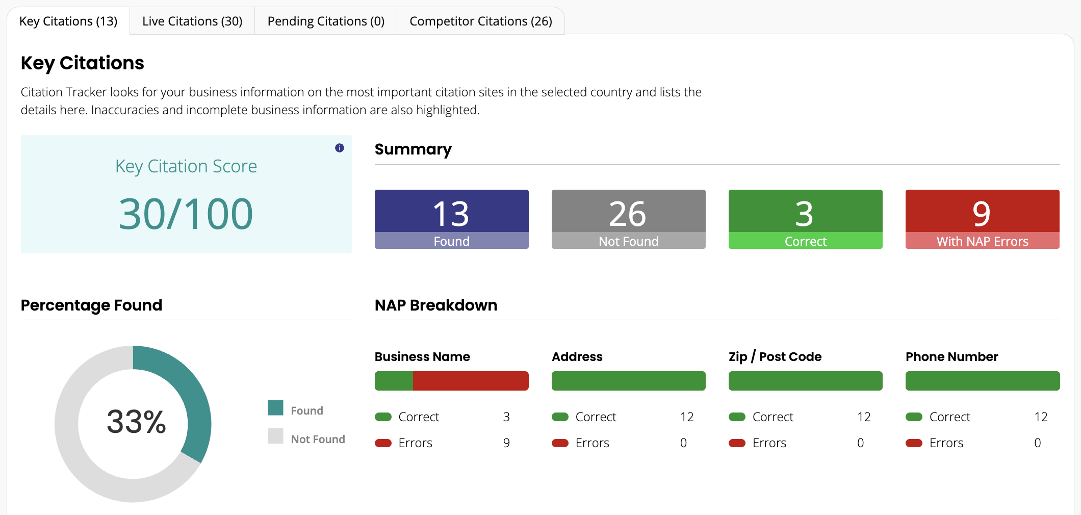 Example of BrightLocal citation tracker
