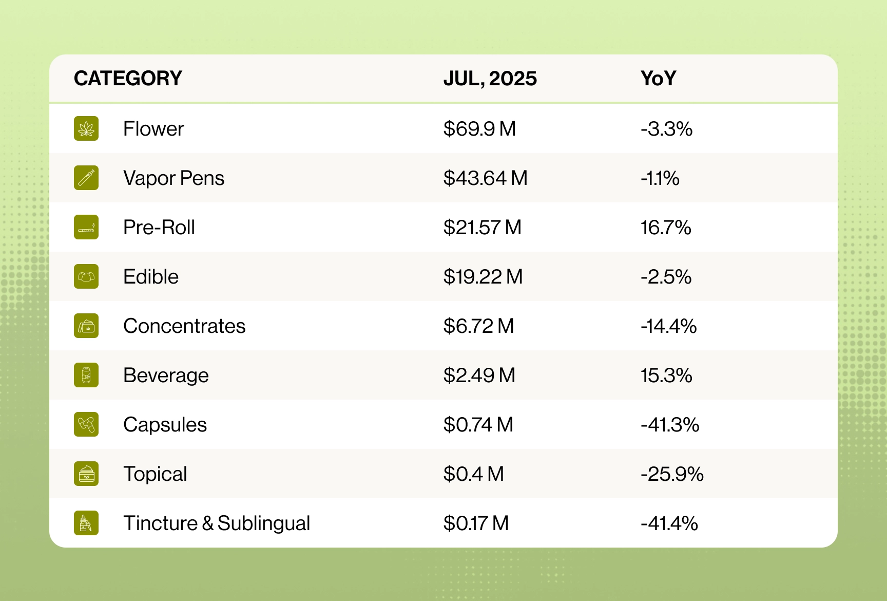 Breakdown of Illinois Cannabis Market Sales by Cateogry