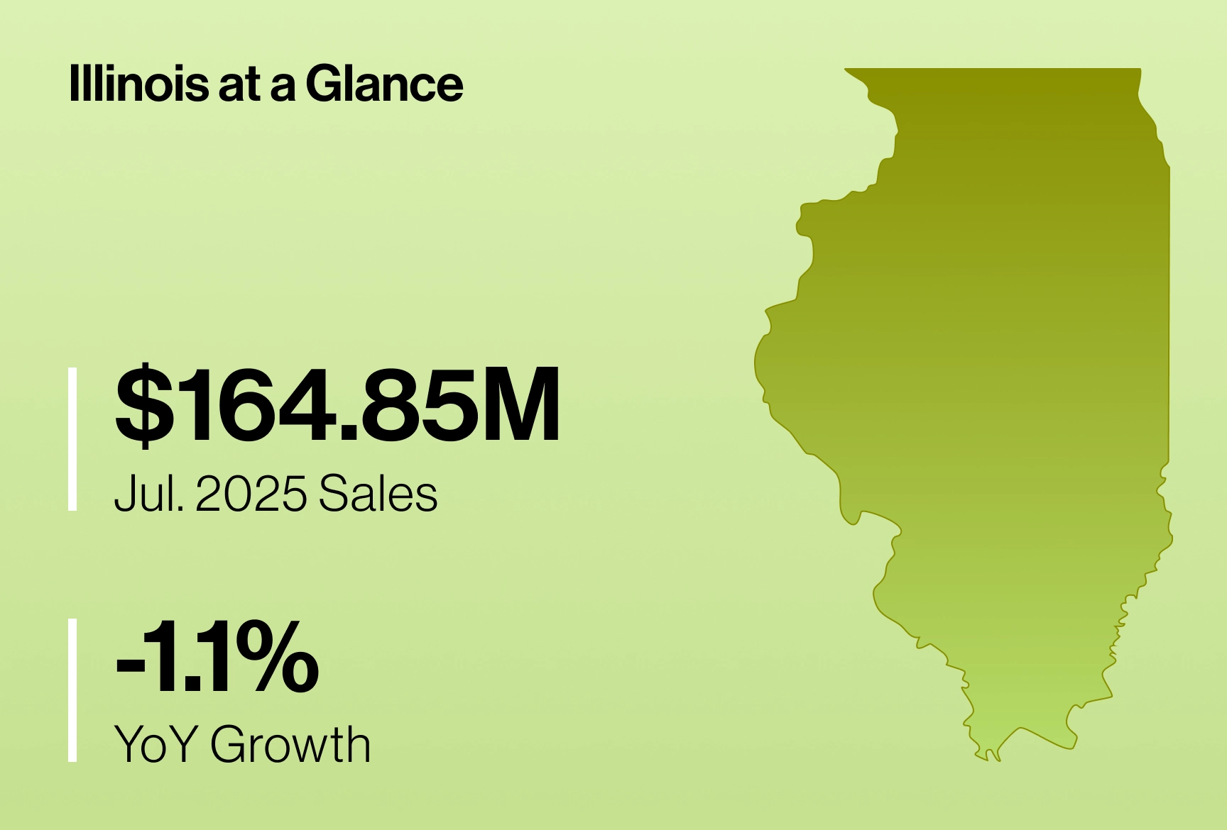 Summary of Illinois Cannabis Market Sales