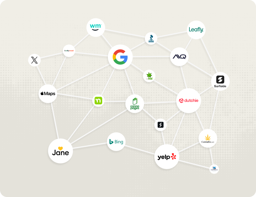 Cannabis Marketing Providers by Channel
