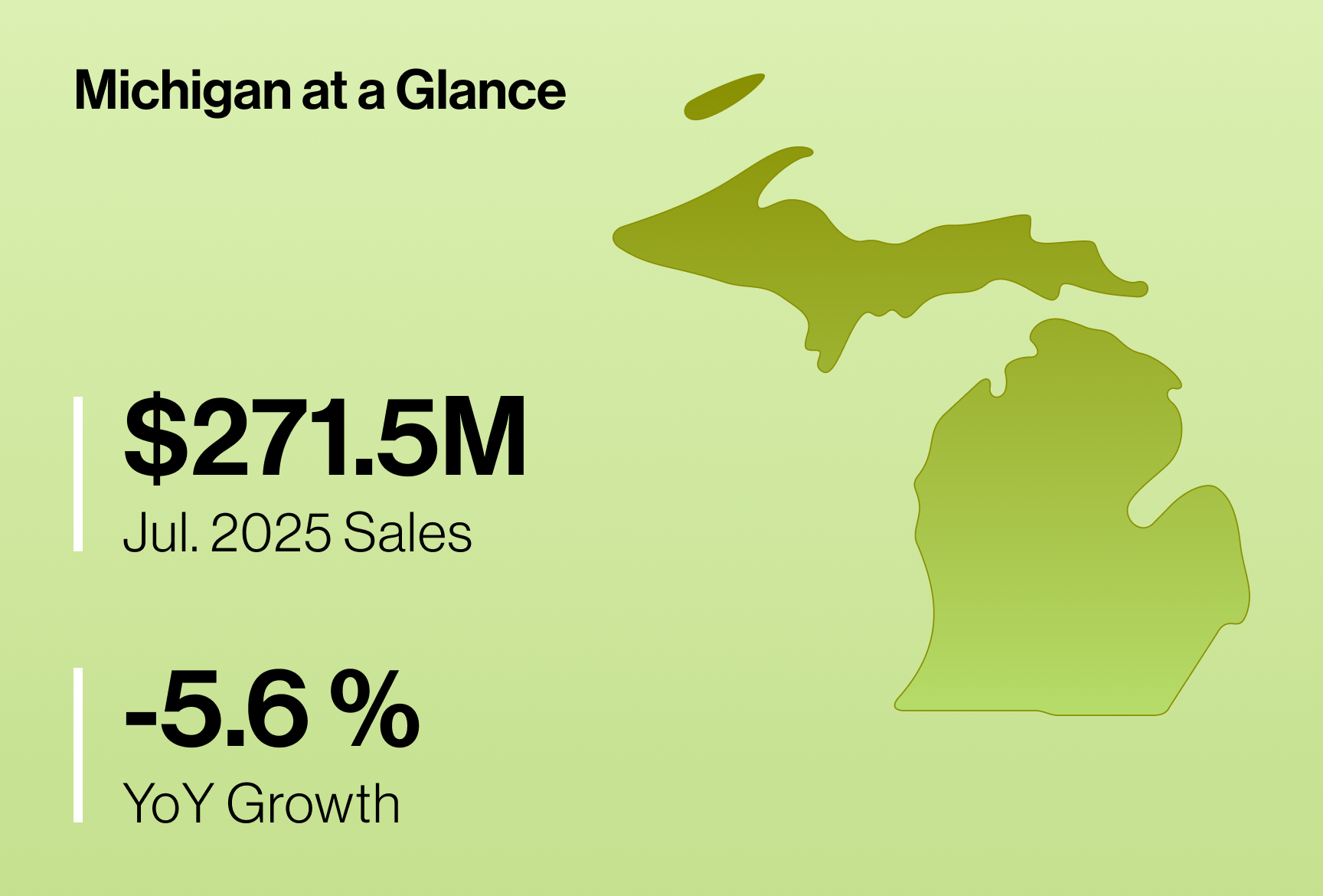 The Michigan Cannabis Landscape at a Glance