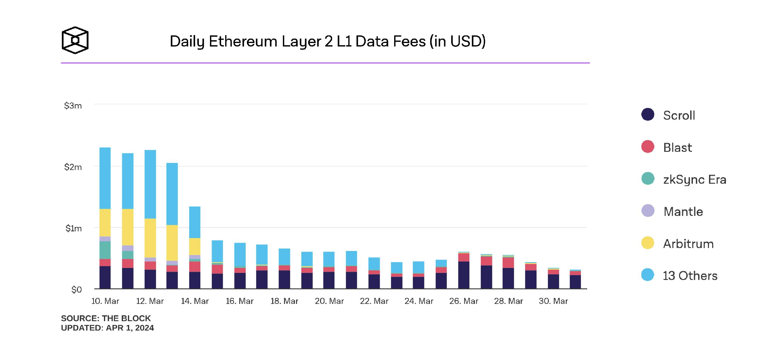 ETH 4.1.24