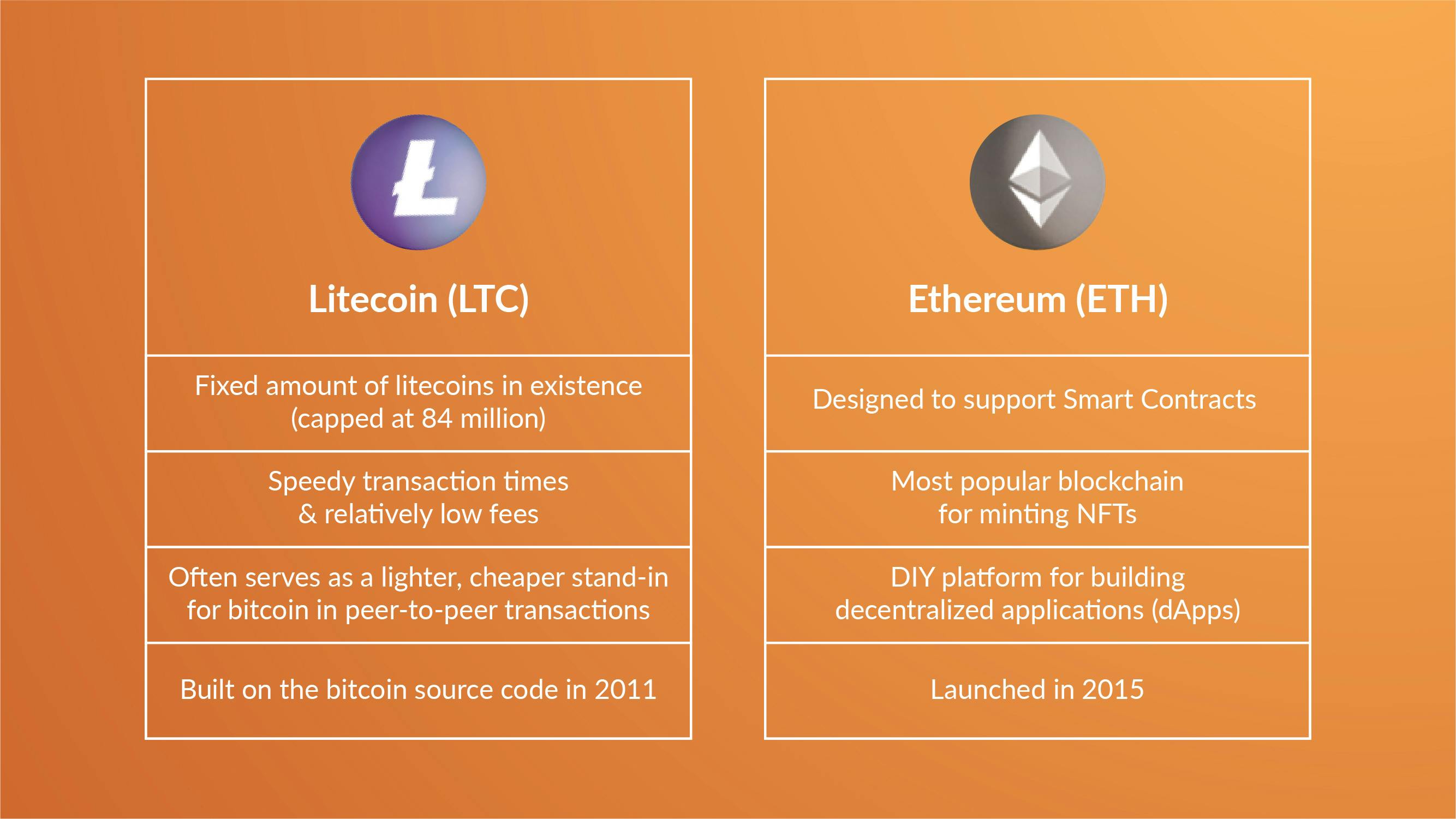 ltcVSeth-table