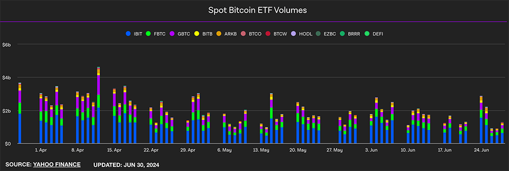 Q2 2024 BTC ETF volumes