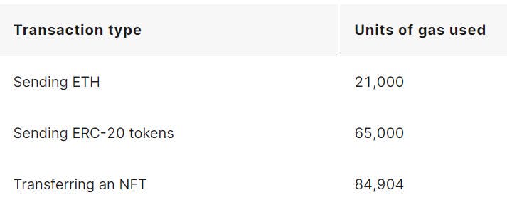 Courtesy of Ethereum.org