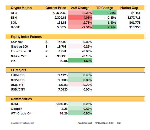 Market Snapshot