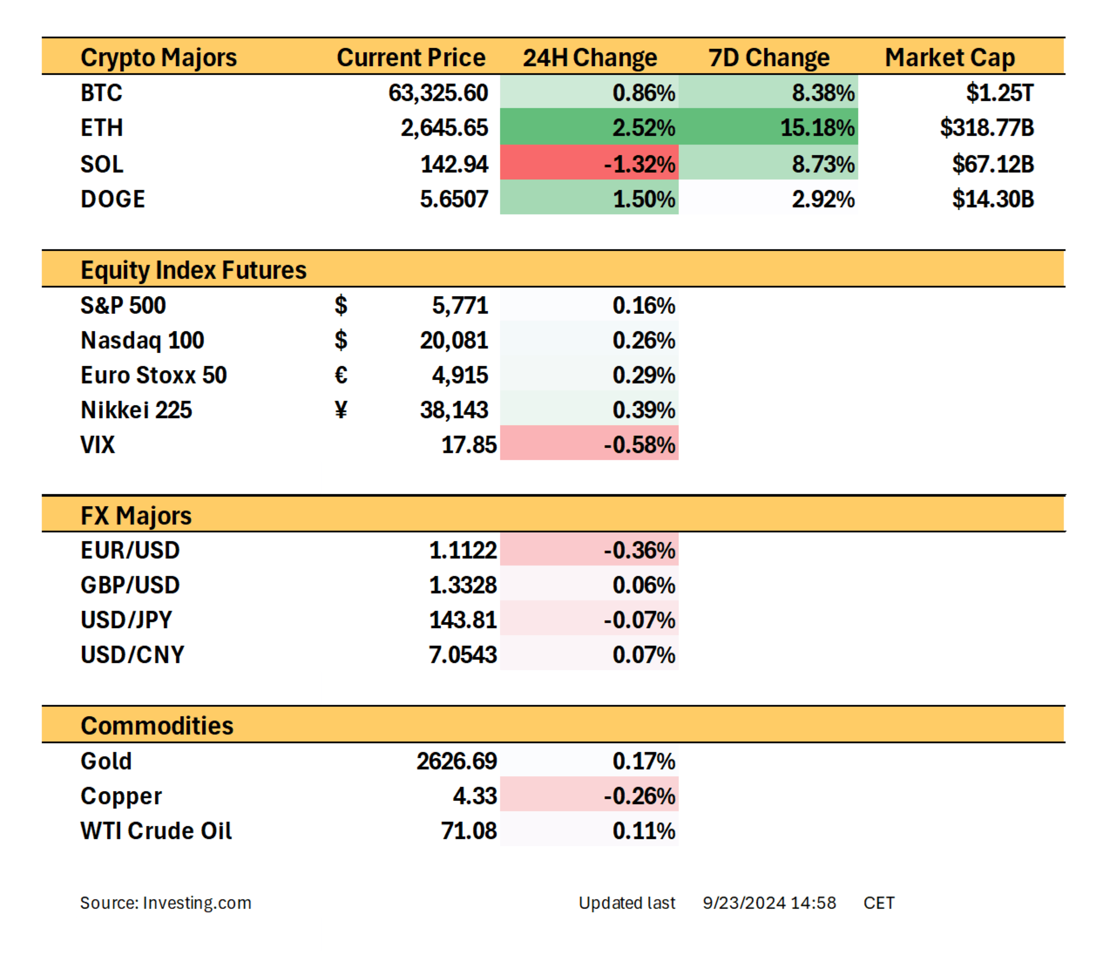 Market Snapshot 9.23.24