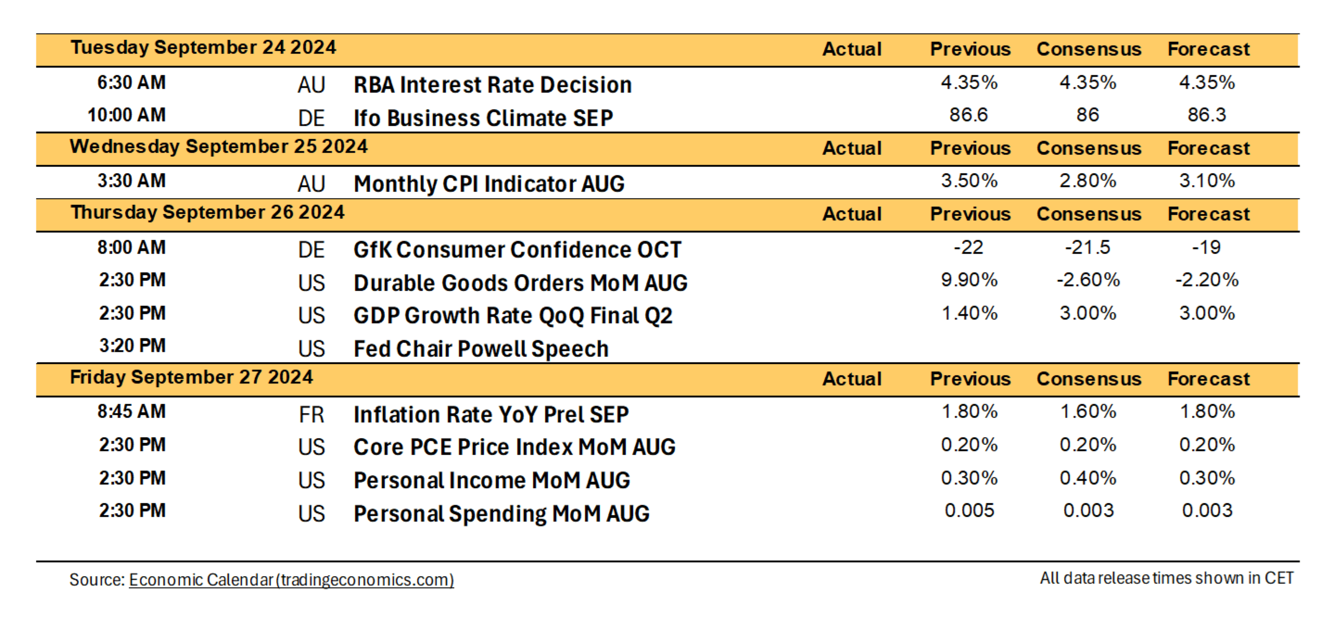 Financial Forecast 9.23.24