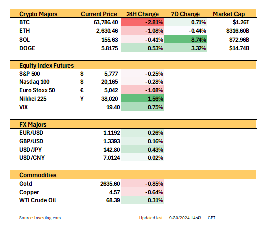 Changes in Money Market