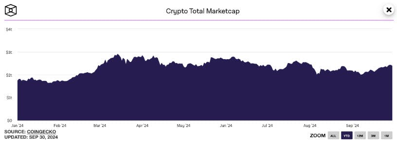 Crypto Market Cap
