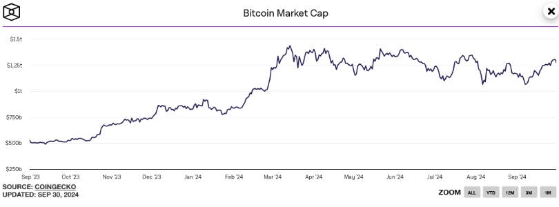 BTC Market Cap