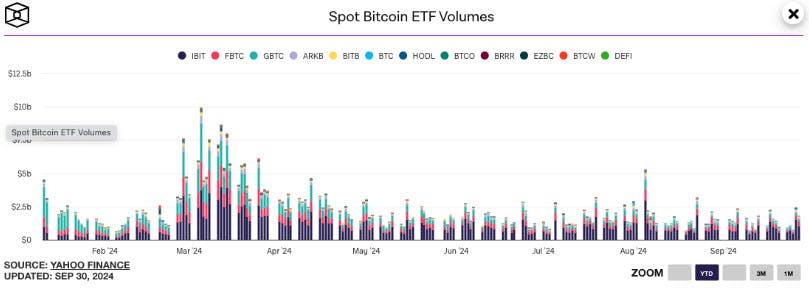 SPot BTC ETF Volume