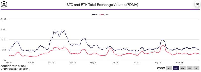 BTC ETH Exchange Volume