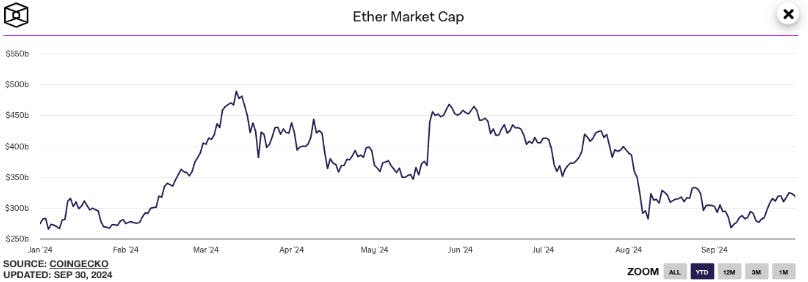 ETH Market Cap