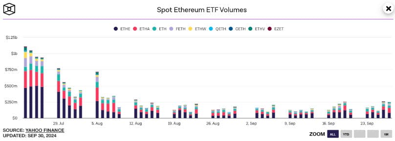 spot eth eft volume