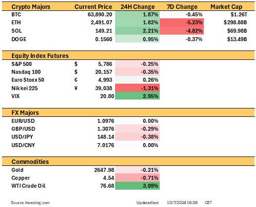 ETH Outflows