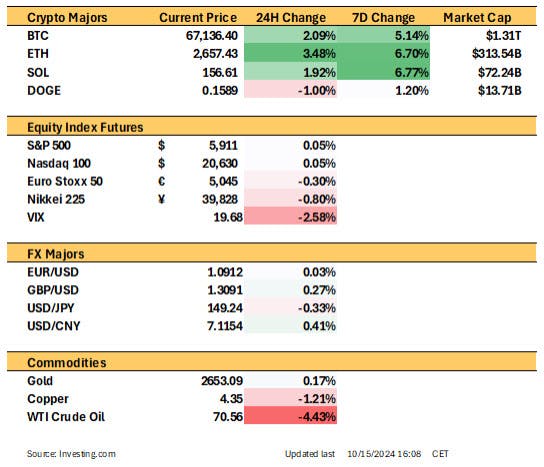 MArket Snapshot