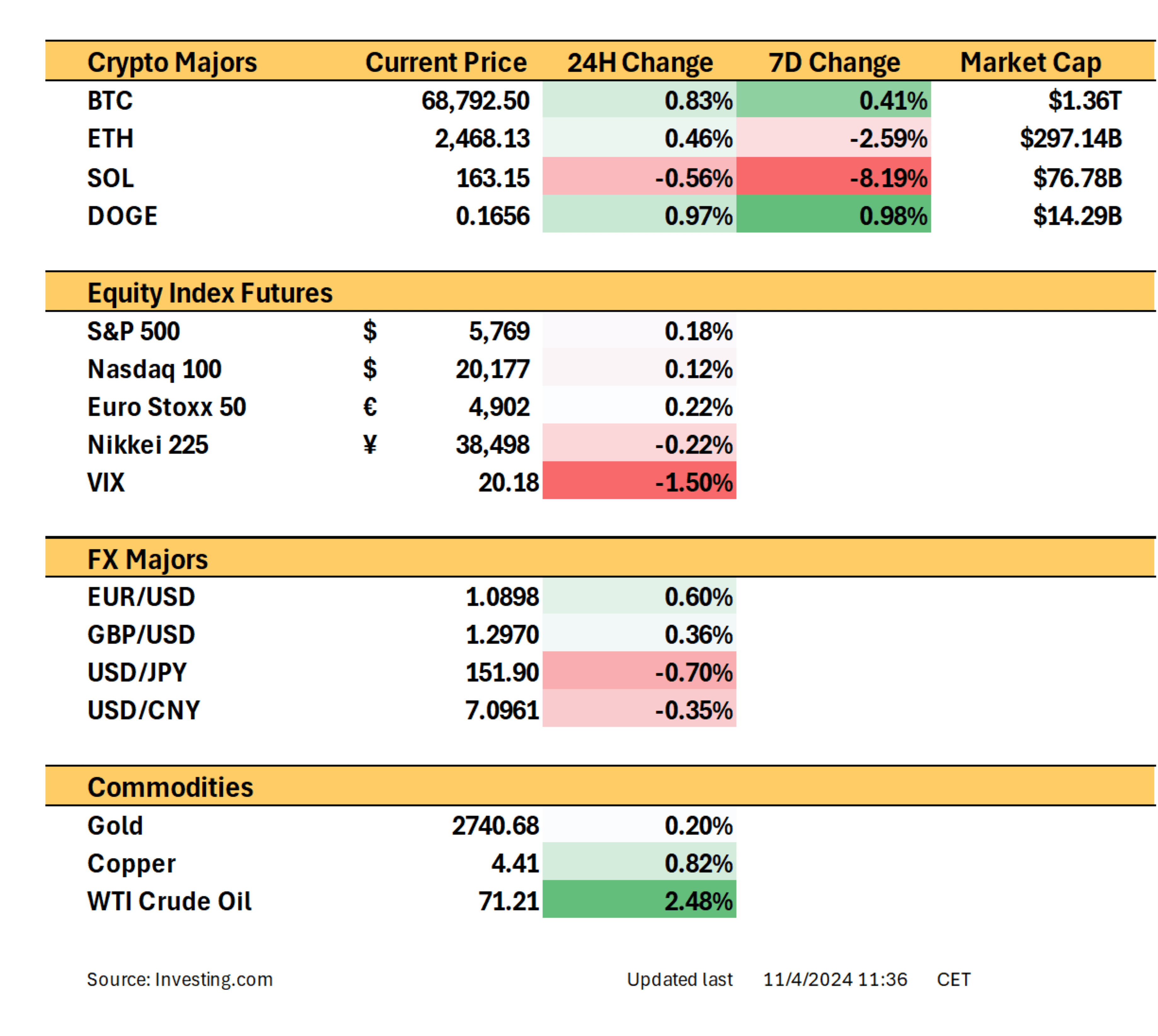 11.4.24 Weekly Wire