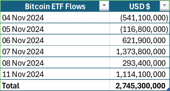ETF Flows