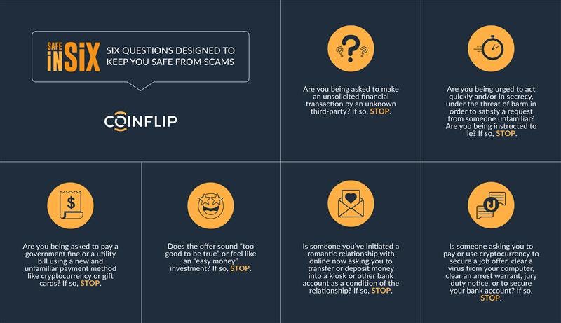 Safe In Six Infographic