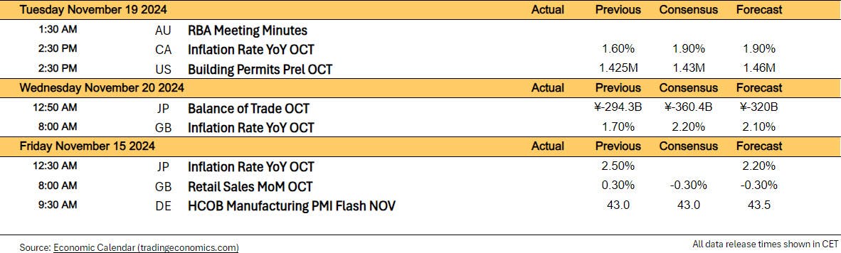 week ahead 11.18