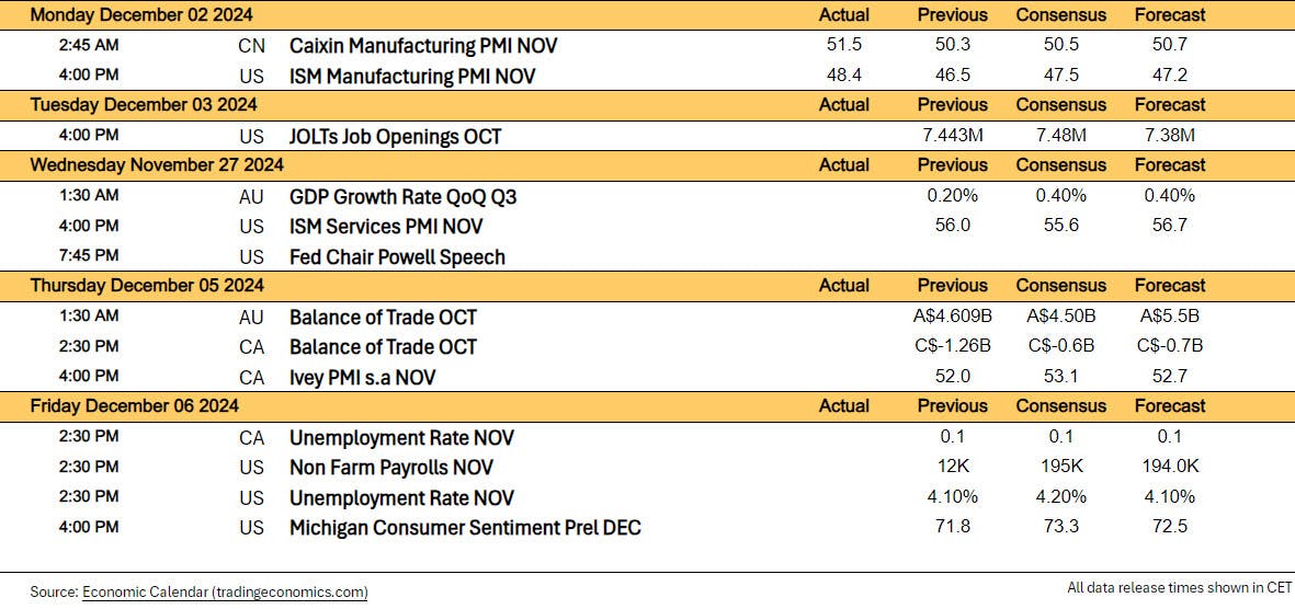 macro week ahead