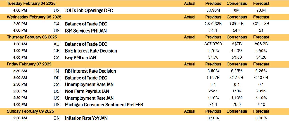 Economic Calendar