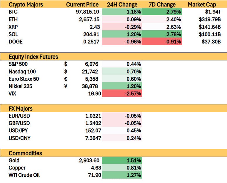 Monday Crypto Prices