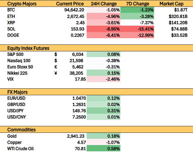 Changes in Crypto This Week