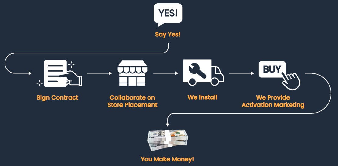 new host flow chart