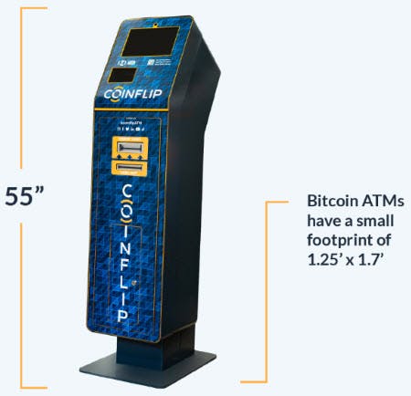CoinFlip ATM Size