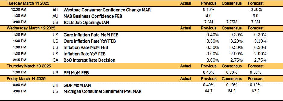 week ahead