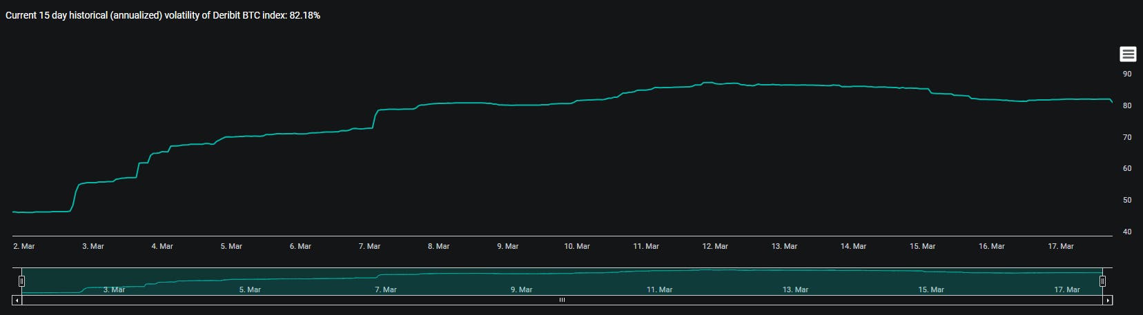 Historical Volatility