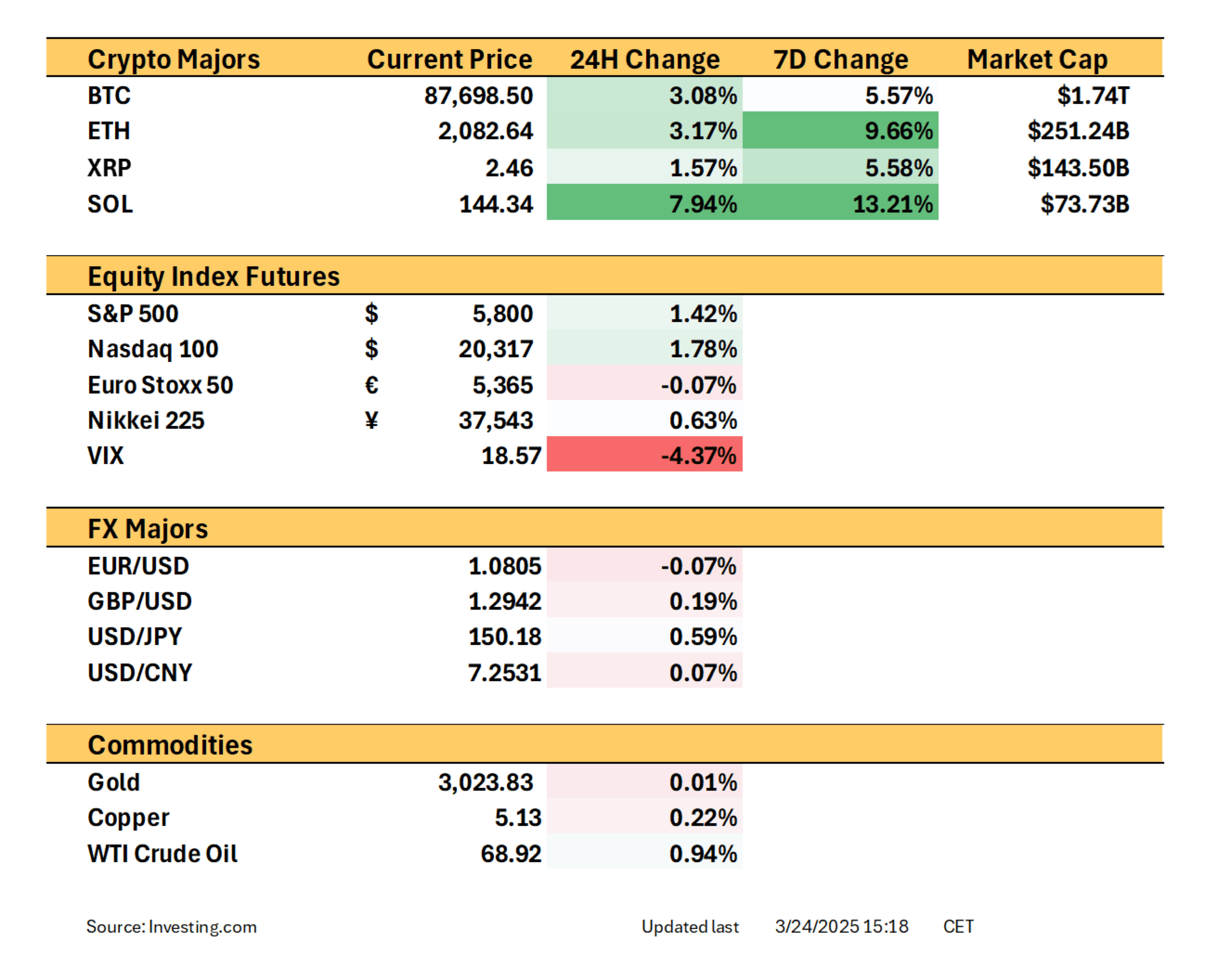 March 24 prices
