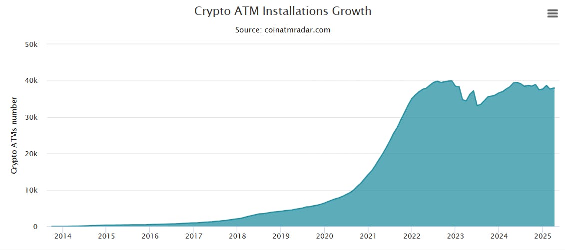 crypto atm growth