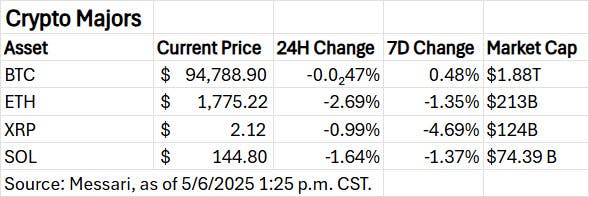 crypto changes