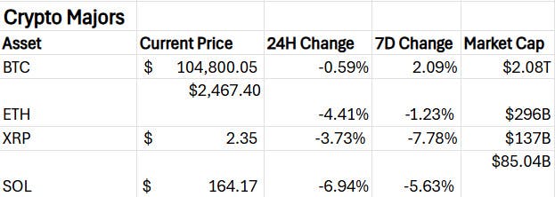 changes may 19