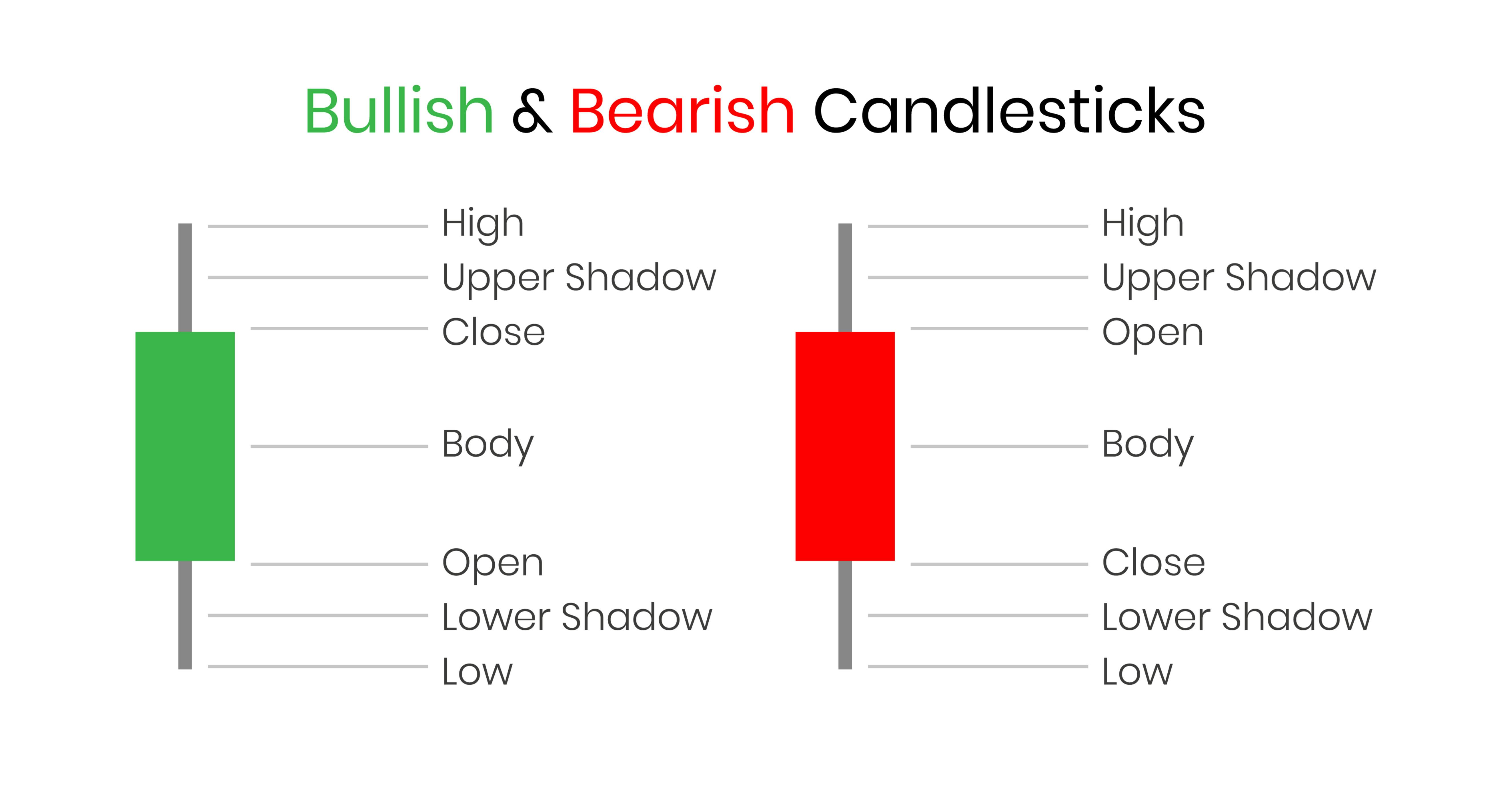 Candlesticks demonstration