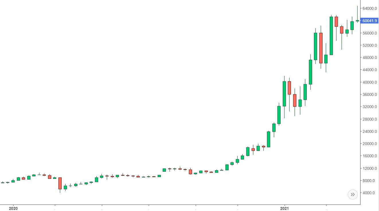 Btc Running How to Analyze the Crypto Market with Tools