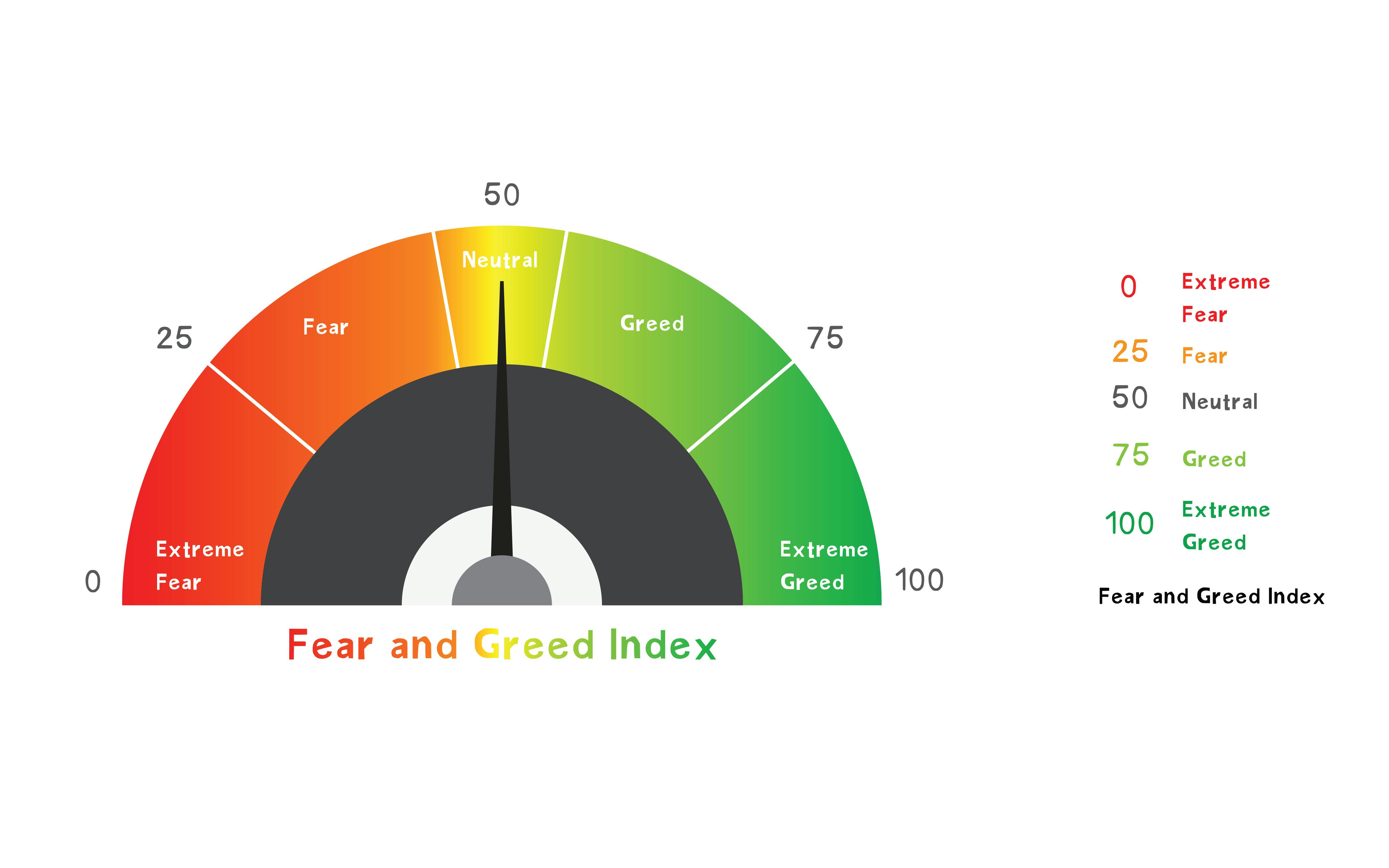 Fear and Greed Index