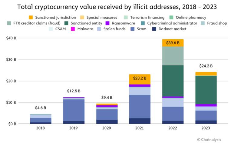 Can My Bitcoin Activity be Traced? | CoinFlip