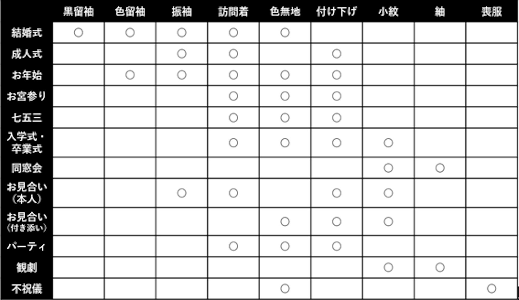 着物の種類とその着用シーン