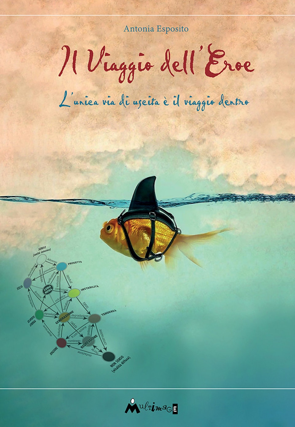 Il Viaggio dell’Eroe