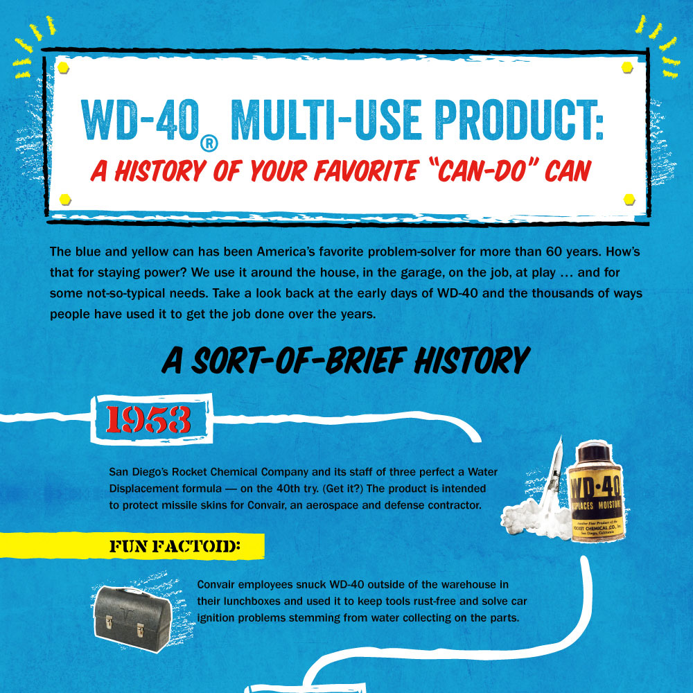 WD-40® Brand (@OriginalWD40) / X