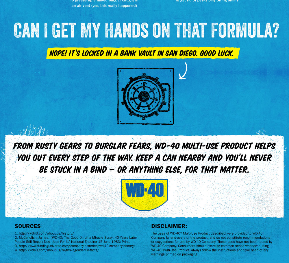 History of WD-40