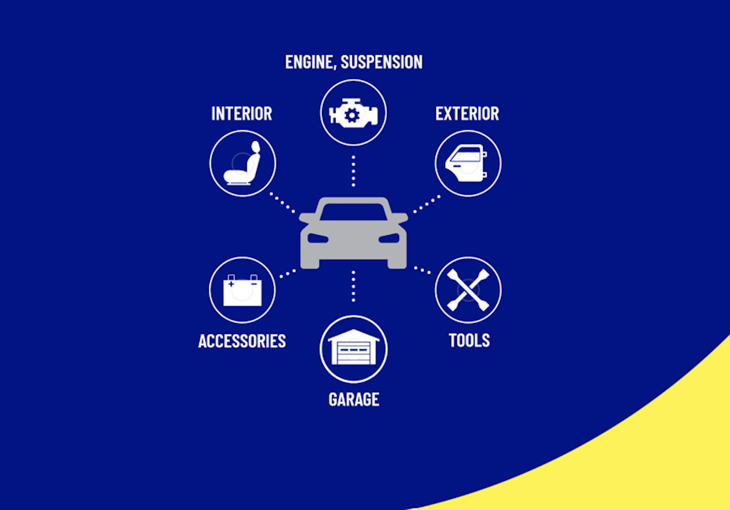 The 411 on WD-40® Brand Products